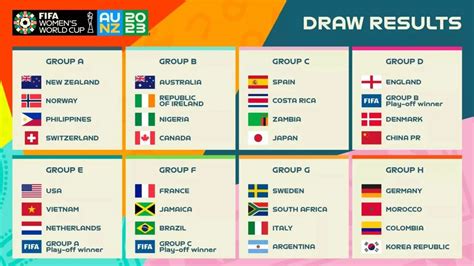 world cup football results